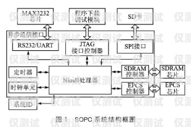 電銷卡分銷系統(tǒng)渠道的探索與實踐電銷卡分銷系統(tǒng)渠道有哪些