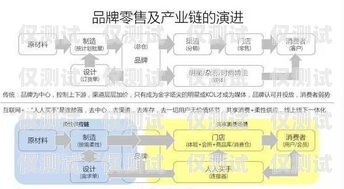 電銷卡分銷系統(tǒng)渠道的探索與實踐電銷卡分銷系統(tǒng)渠道有哪些