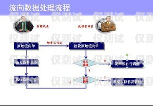 電銷卡分銷系統(tǒng)渠道的探索與實踐電銷卡分銷系統(tǒng)渠道有哪些