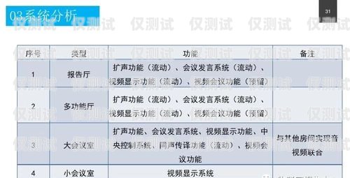 電銷卡客戶引流方案設(shè)計(jì)電銷卡客戶引流方案設(shè)計(jì)怎么寫