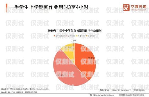 廣州電銷卡價格，了解市場行情與選擇指南廣州電銷卡價格查詢