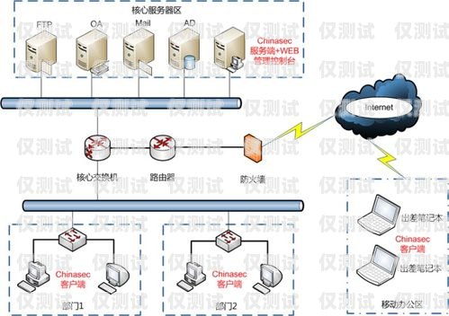 濰坊電銷卡外呼系統(tǒng)哪家強外呼系統(tǒng)和電銷卡