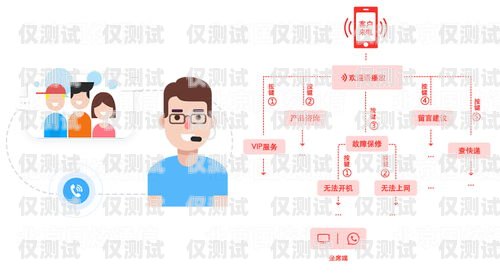 電話營銷外呼系統(tǒng)要多少錢？電話外呼營銷系統(tǒng)合法嗎