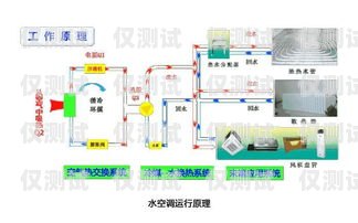 長沙外呼系統(tǒng)原理是什么？長沙外呼線路