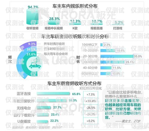 北京吉林電銷卡，助力企業(yè)銷售的利器北京吉林電銷卡怎么注銷