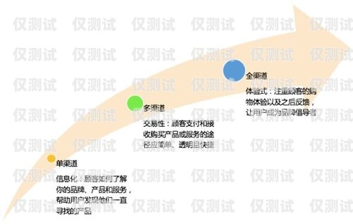 嘉興房地產(chǎn)外呼系統(tǒng)，提升銷售效率與客戶體驗(yàn)的利器嘉興房地產(chǎn)外呼系統(tǒng)招聘