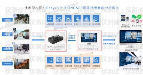 河源智能外呼系統(tǒng)選購(gòu)指南河源智能安防