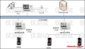 探索金華外呼系統(tǒng)呼叫系統(tǒng)的奧秘金華外呼系統(tǒng)呼叫系統(tǒng)在哪里