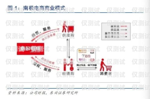 呼和浩特防封電銷卡代理——保障您的電銷業(yè)務(wù)暢通無(wú)阻呼和浩特防封電銷卡代理電話