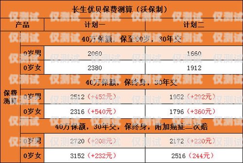 合理規(guī)劃預(yù)算，選擇適合的銷(xiāo)三郎外呼系統(tǒng)銷(xiāo)三郎外呼系統(tǒng)怎么樣