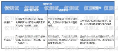 合理規(guī)劃預(yù)算，選擇適合的銷(xiāo)三郎外呼系統(tǒng)銷(xiāo)三郎外呼系統(tǒng)怎么樣
