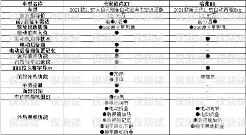 合理規(guī)劃預(yù)算，選擇適合的銷(xiāo)三郎外呼系統(tǒng)銷(xiāo)三郎外呼系統(tǒng)怎么樣