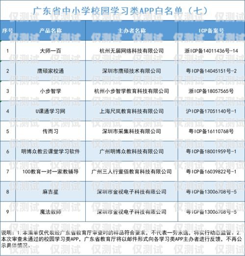 電銷白名單虛商卡——助力企業(yè)合規(guī)發(fā)展的利器白名單電銷卡是什么意思