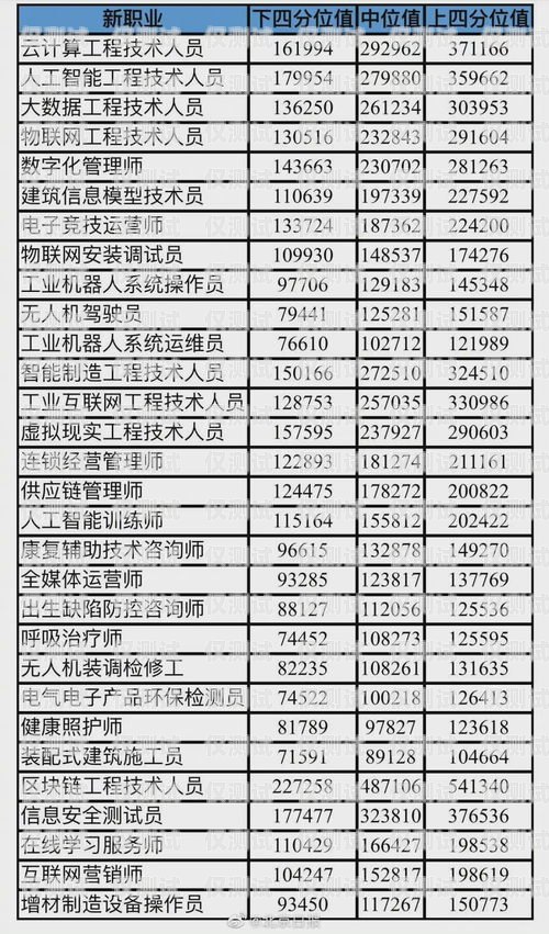 信用卡電銷薪資待遇，了解這個行業(yè)的真實情況信用卡電銷薪資待遇高嗎
