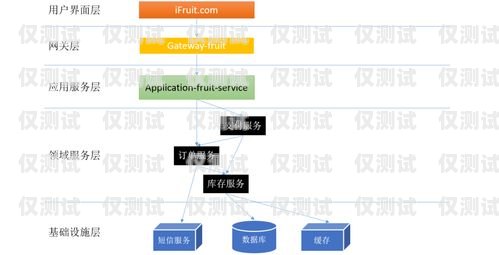 云南電商外呼系統(tǒng)報價云南外呼公司