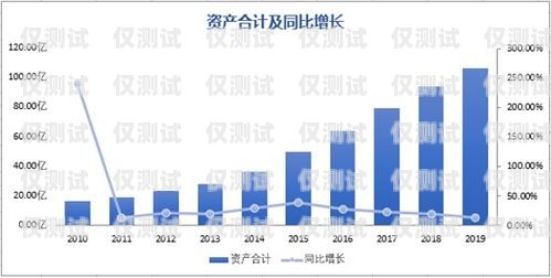 中國廣電電銷卡費(fèi)用高嗎？全面解析與比較中國廣電電銷卡費(fèi)用高嗎知乎