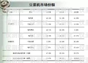 中國廣電電銷卡費(fèi)用高嗎？全面解析與比較中國廣電電銷卡費(fèi)用高嗎知乎