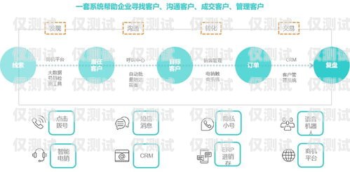 北京云語外呼系統(tǒng)，提升銷售與客服效率的利器北京語云科技有限公司
