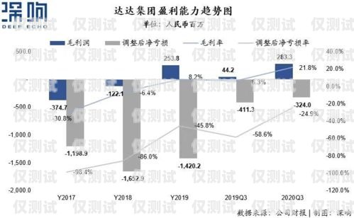 外呼系統(tǒng)，提高效率的利器外呼系統(tǒng)一般多少錢