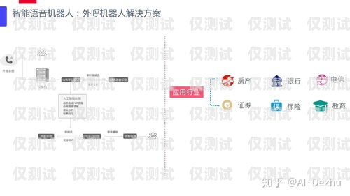 北京外呼系統(tǒng)測試，保障客戶體驗(yàn)的關(guān)鍵步驟北京外呼中心