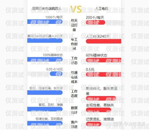 電銷機(jī)器人選型，如何找到優(yōu)質(zhì)客戶電銷機(jī)器人怎樣選型好客戶呢
