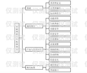 貴州電銷卡辦理，解決企業(yè)通信難題的利器貴州電銷卡辦理流程