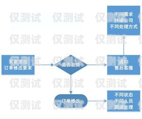 云南銀行外呼系統(tǒng)，提升客戶體驗(yàn)與業(yè)務(wù)效率的關(guān)鍵云南銀行合規(guī)