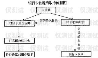 電銷卡開(kāi)通流程圖詳解電銷卡開(kāi)通流程圖片