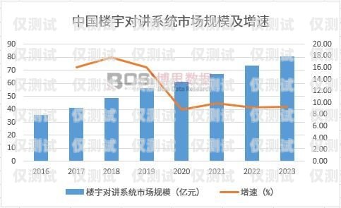 深圳外呼系統(tǒng)行業(yè)的崛起與發(fā)展深圳外呼系統(tǒng)行業(yè)發(fā)展情況分析