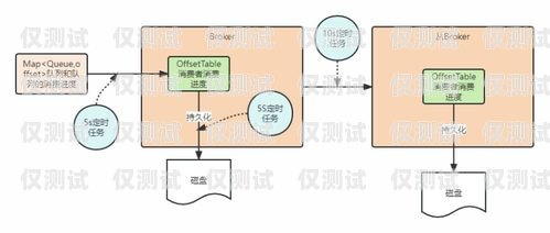 電銷(xiāo)機(jī)器人原理分析及應(yīng)用電銷(xiāo)機(jī)器人原理分析報(bào)告
