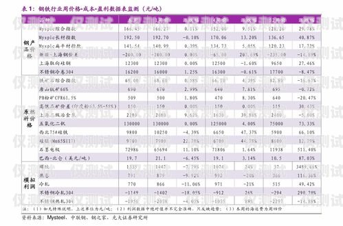 南京外呼系統(tǒng)報價表南京電話外呼系統(tǒng)