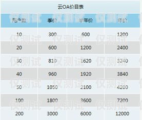 南京外呼系統(tǒng)報價表南京電話外呼系統(tǒng)