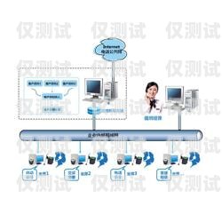 濰坊外呼網(wǎng)絡電話系統(tǒng)，提升銷售與客服效率的利器山東濰坊呼叫中心