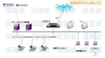 濰坊外呼網(wǎng)絡電話系統(tǒng)，提升銷售與客服效率的利器山東濰坊呼叫中心