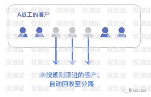 海口 AXB 外呼系統，提升效率的利器還是營銷騷擾的工具？