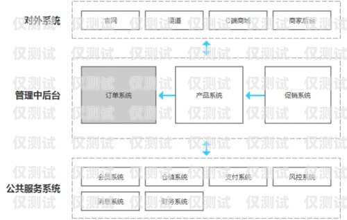 文山自建外呼系統(tǒng)，提升客戶滿意度的利器外呼系統(tǒng)搭建
