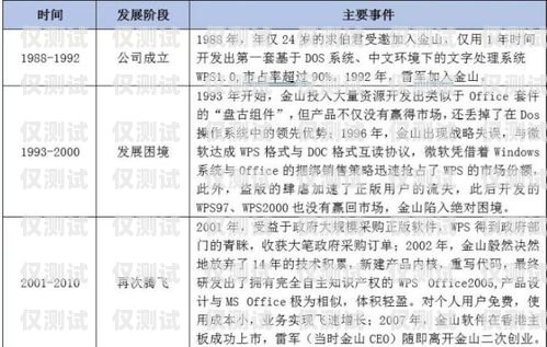 電銷卡行業(yè)介紹電銷卡行業(yè)介紹文案怎么寫