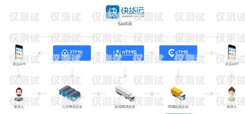 CRM 和外呼系統(tǒng)的廣泛應用領域什么企業(yè)會用到crm和外呼系統(tǒng)