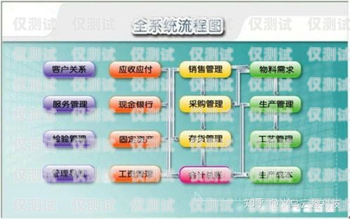 深圳青牛電銷卡費用，了解成本與效益深圳青牛電銷卡費用多少