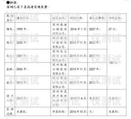 深圳青牛電銷卡費用，了解成本與效益深圳青牛電銷卡費用多少
