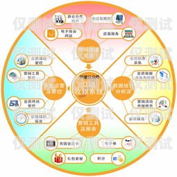 哈爾濱營銷外呼系統(tǒng)收費，如何選擇合適的方案哈爾濱外呼公司