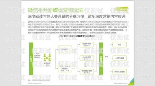 哈爾濱營銷外呼系統(tǒng)收費，如何選擇合適的方案哈爾濱外呼公司
