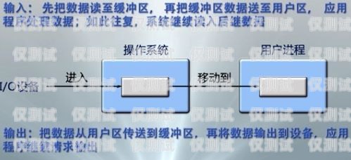 渝北區(qū)電銷外呼系統(tǒng)哪家做得好？重慶外呼電銷
