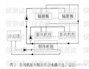 外呼系統(tǒng)輻射大嗎？外呼系統(tǒng)輻射大嗎為什么