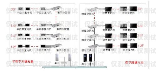 自動(dòng)外呼系統(tǒng)能免費(fèi)測試嗎？了解真相！自動(dòng)外呼系統(tǒng)怎么樣