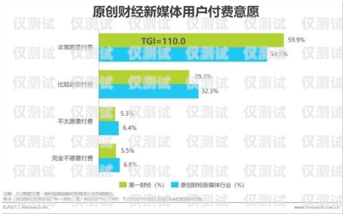 長春手機外呼系統(tǒng)服務(wù)平臺——提升企業(yè)效率與客戶滿意度的利器長春手機外呼系統(tǒng)服務(wù)平臺官網(wǎng)
