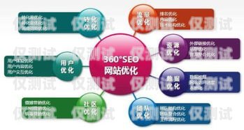 外呼系統(tǒng)素材，提升銷售與客戶服務(wù)的關(guān)鍵外呼系統(tǒng)的素材有哪些