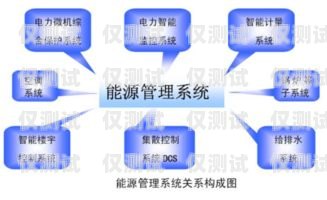 外呼系統(tǒng)素材，提升銷售與客戶服務(wù)的關(guān)鍵外呼系統(tǒng)的素材有哪些