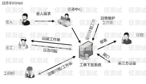 默納克系統(tǒng)封鎖外呼，利弊權(quán)衡與應(yīng)對策略默納克系統(tǒng)怎么封外呼