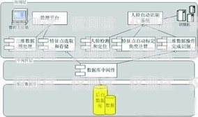 中牟外呼系統(tǒng)原理揭秘外呼中心主要呼叫什么業(yè)務